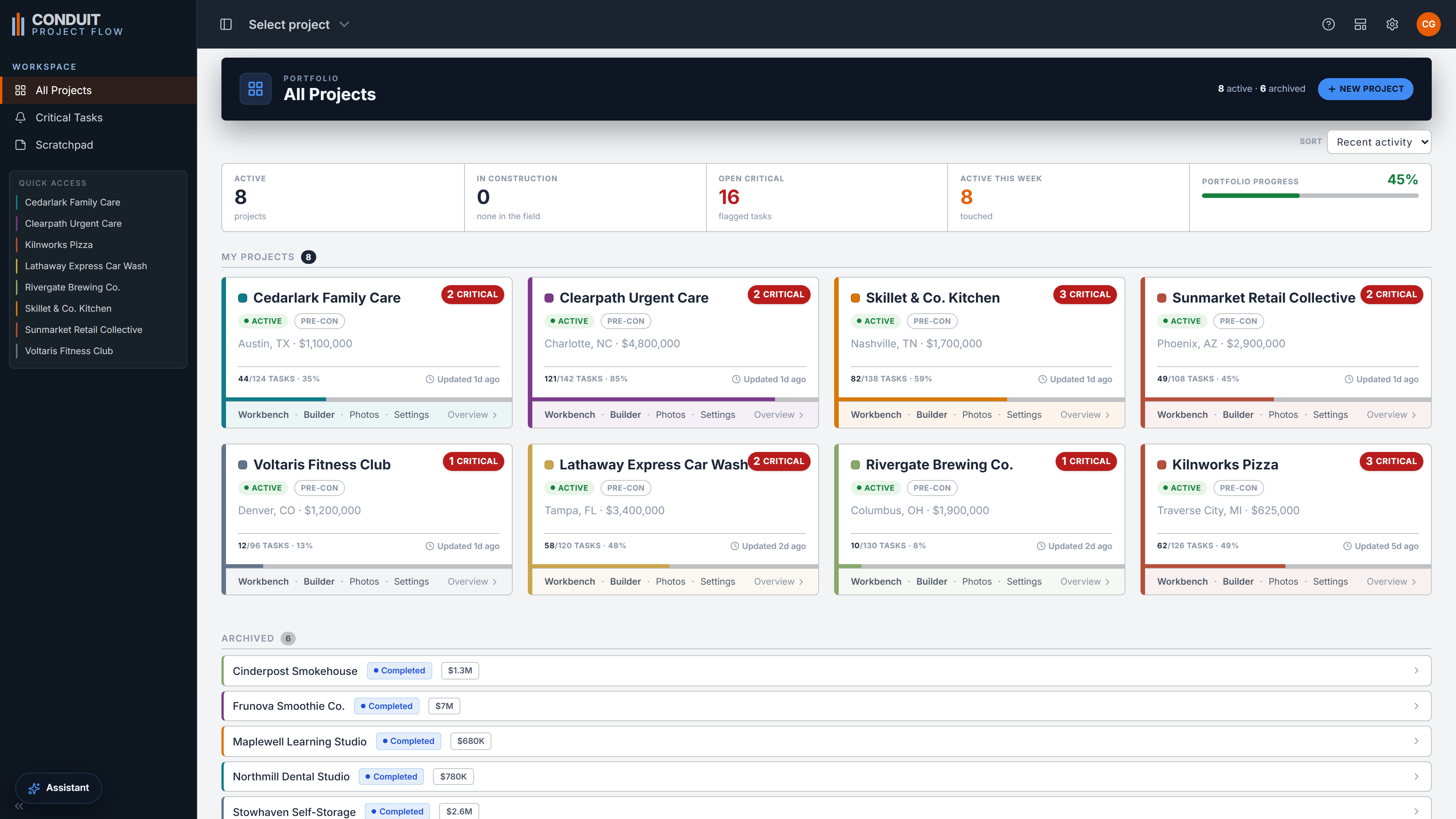 The All Projects view: the whole book of business on one screen